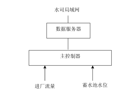 节水91视频网站地址