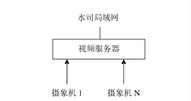 节水91视频网站地址