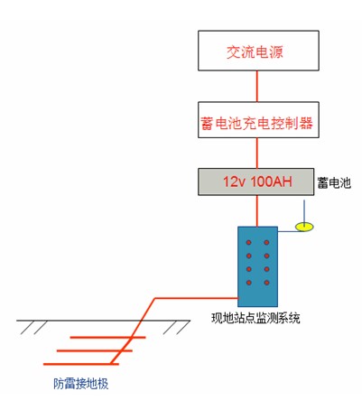 91视频网站地址系统