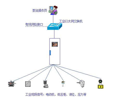 91视频网站地址系统