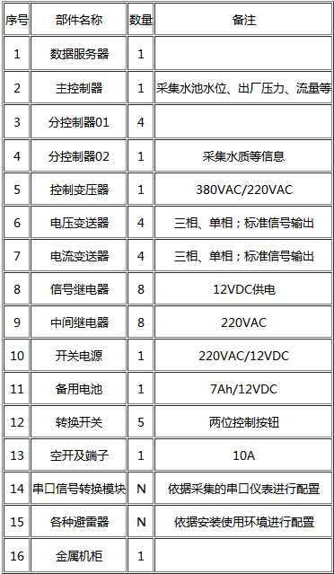 节水91视频网站地址